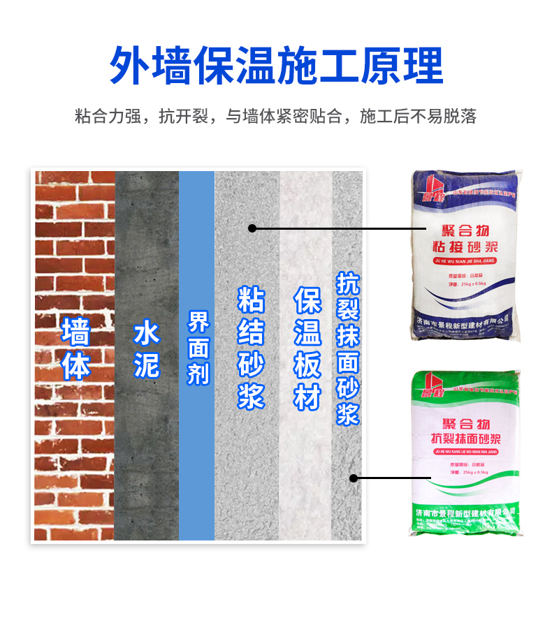 Jingcheng polymer insulation board bonding mortar extruded board polystyrene board EPS line bonding cement mortar