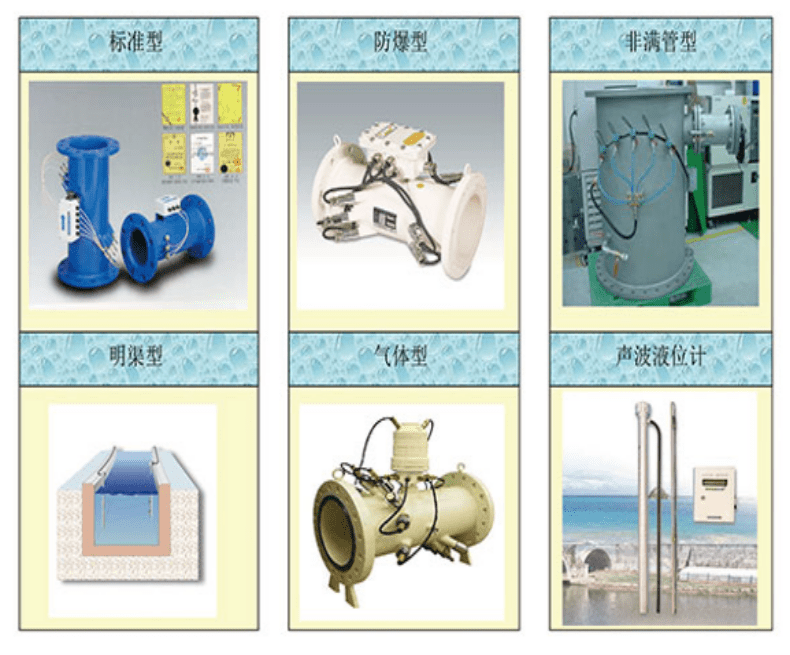 Large caliber segmental multi-channel ultrasonic flowmeter for pipeline network trade settlement measurement with high accuracy and flange connection