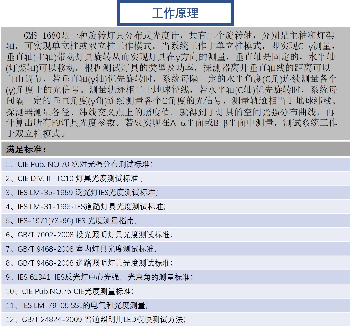 Luminaire light distribution test system Light intensity distribution Beam Corner detection Yiming GMS1680 horizontal distribution photometer