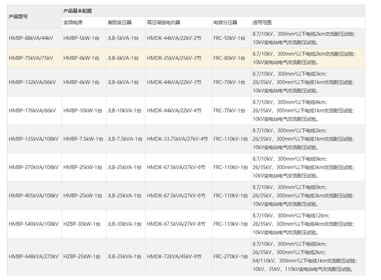 HMBP-800kVA/400kV Variable Frequency Series Resonance Test Device Series Resonance Withstand Voltage Tester Equipment