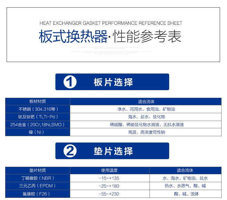 The sealing strip of the plate cooler, Samovifu TL500SS sealing strip, is corrosion-resistant, elastic, and odorless