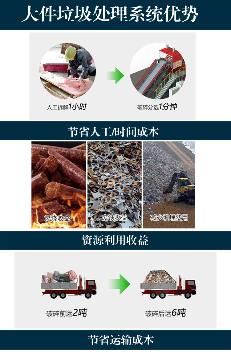 Production line for crushing, screening, recycling and utilization of aged landfill waste