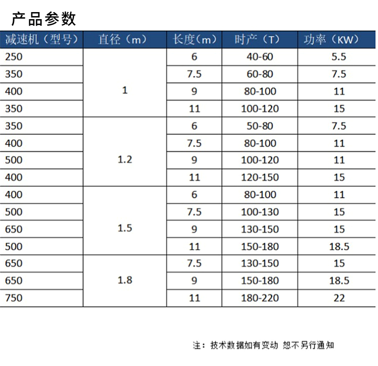 The double reducer of the four drainage wheel type sand washing machine in Kunming Mine drives the cancellation of gear operation