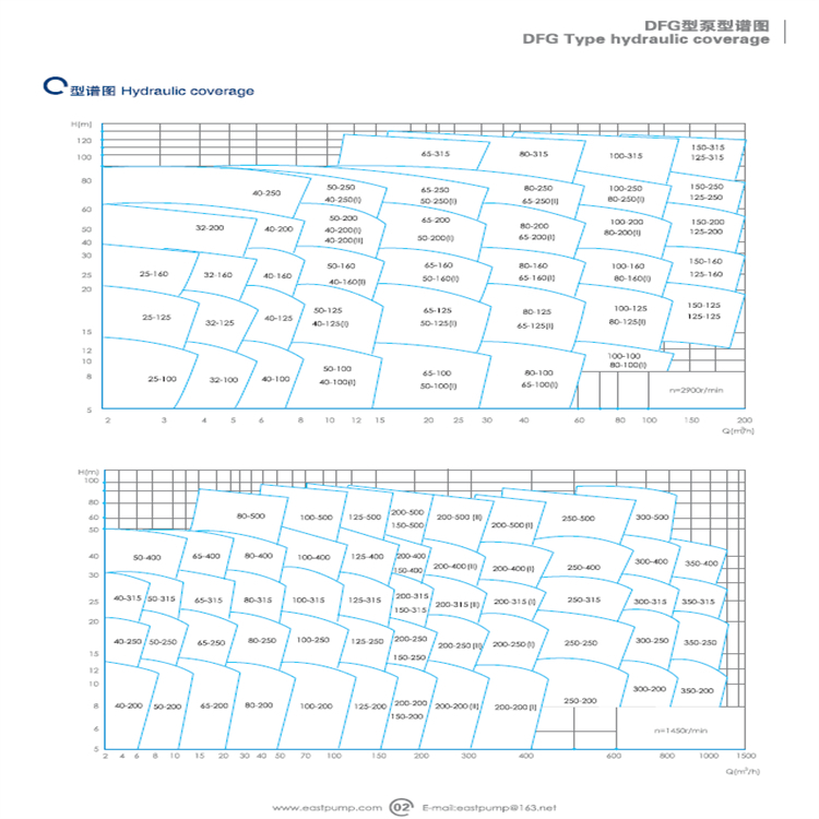 Kaiquan submersible sewage pump coupling project submersible sewage pump basement pumping pump not blocked