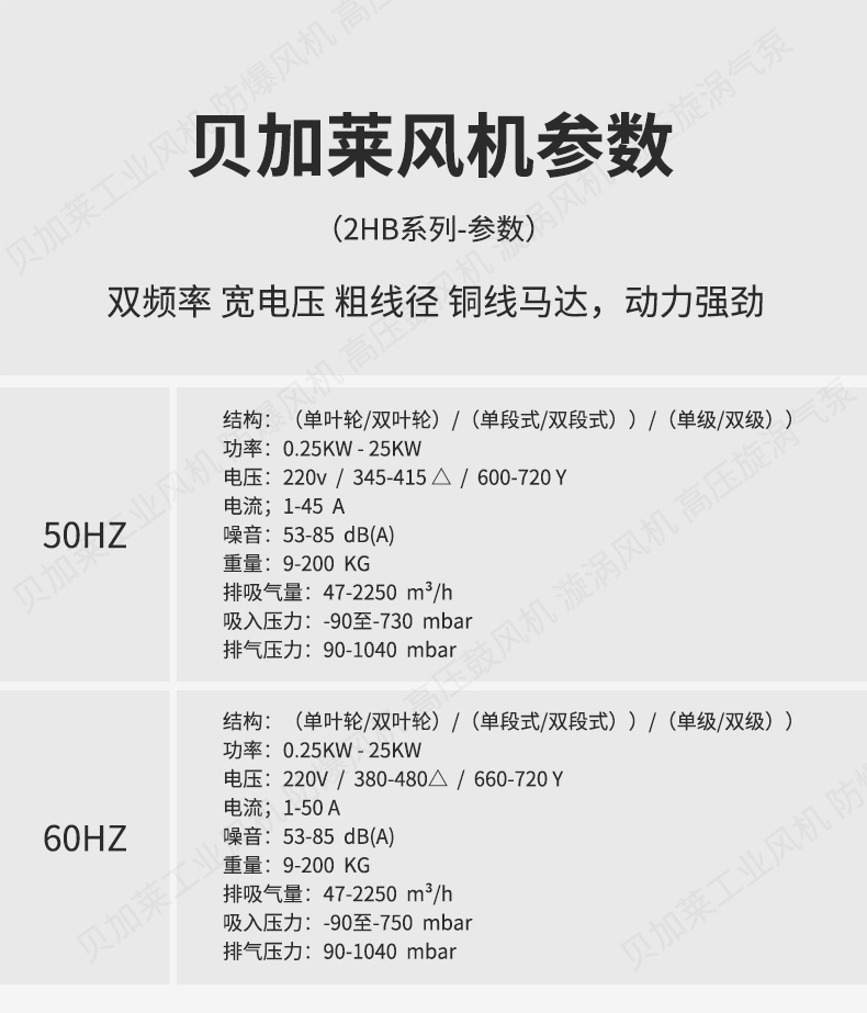 Silent blower particle material adsorption feeding fan 2HB710AH37 vortex high-pressure air pump