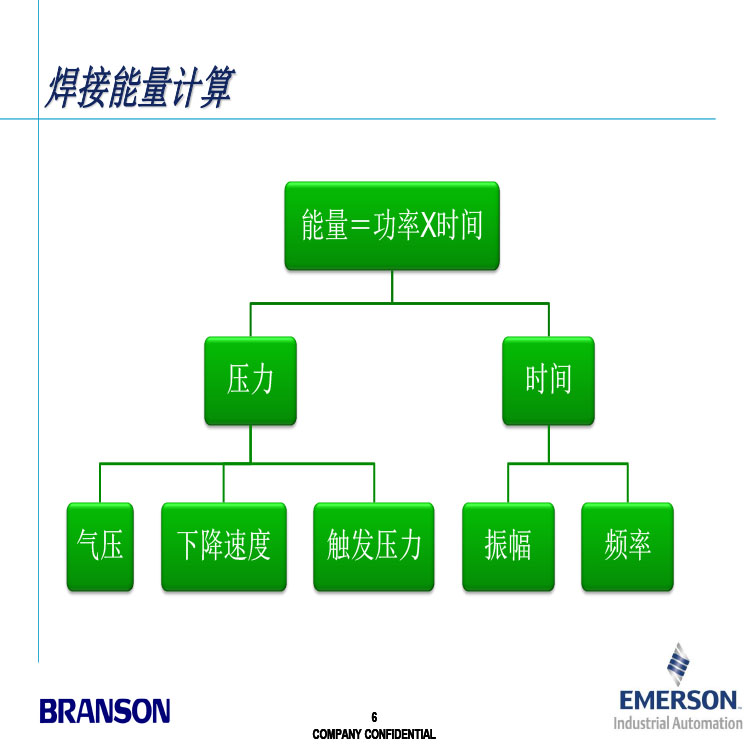 Ultrasonic amplitude lever, high lifespan amplitude modulator, injection mold for single piece customized Branson