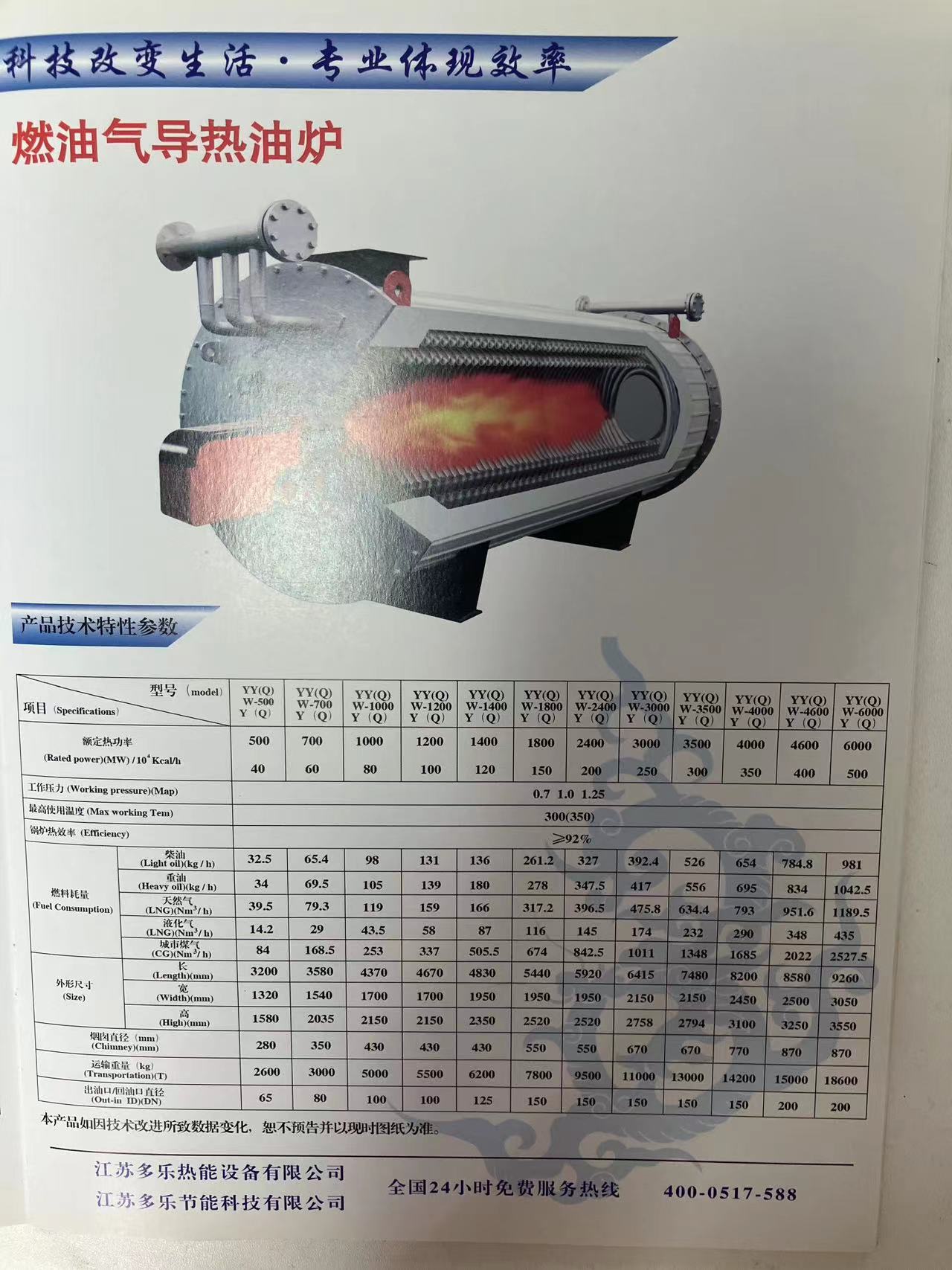 Customized services for oil, gas, and steam boilers, inspection free industrial factories, brewery, food, and petrochemical factories