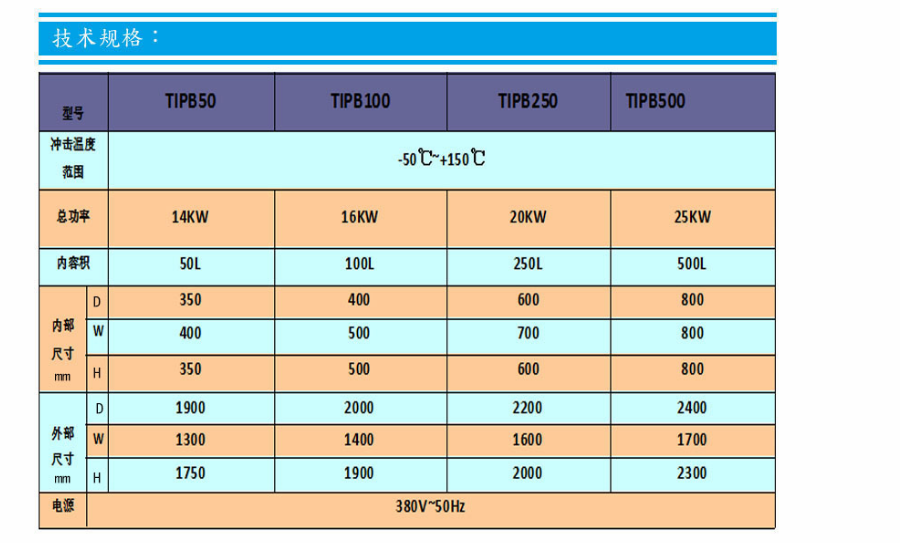 Muni High and Low Temperature Impact Test Chamber (Three Box Type) with Stable Performance of Impact Test Equipment