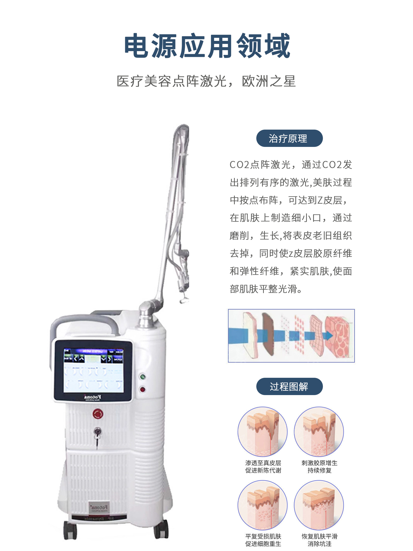 Radium Source CO2 Dot Matrix Private Beauty Instrument Laser Power Supply Medical Beauty Special Power Supply LME5C