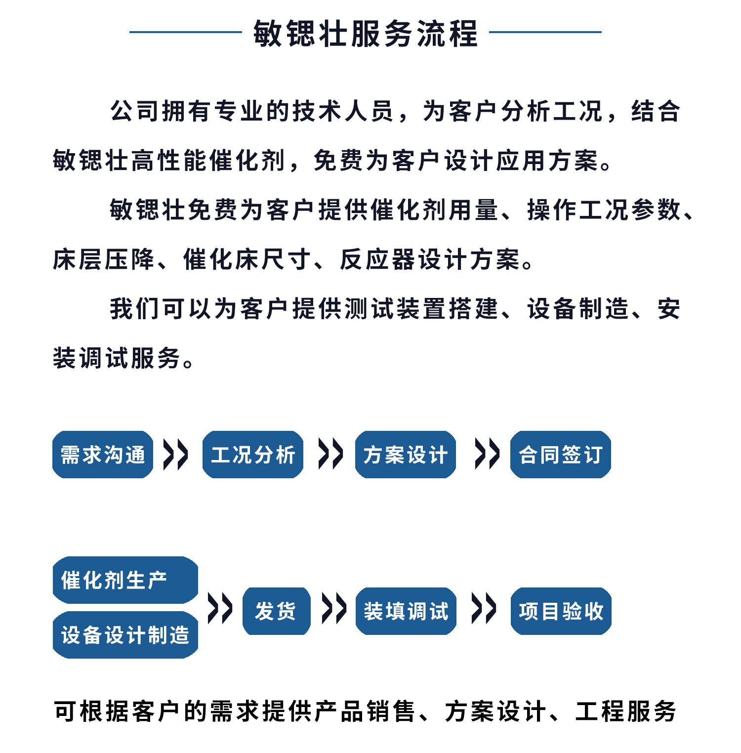 99.9% content of highly active manganese dioxide catalyst powder particles for chemical synthesis