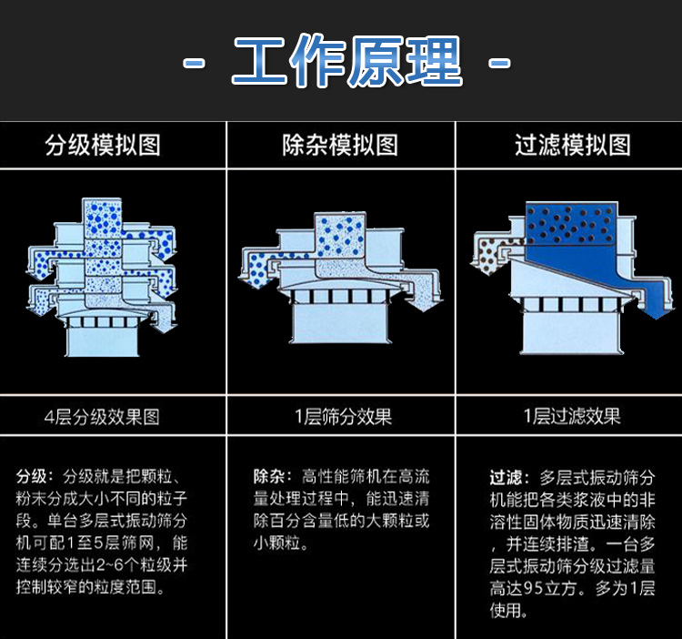 High frequency screen soybean milk vibrating screen mud filter screen fruit juice filter residue filter liquid medicine screen 304 round screen