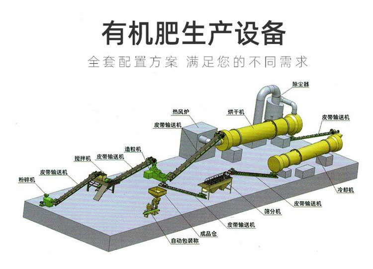 Manure dryer, fertilizer production line, compound fertilizer equipment, complete set of mixed fertilizer machine, Longshen Machinery