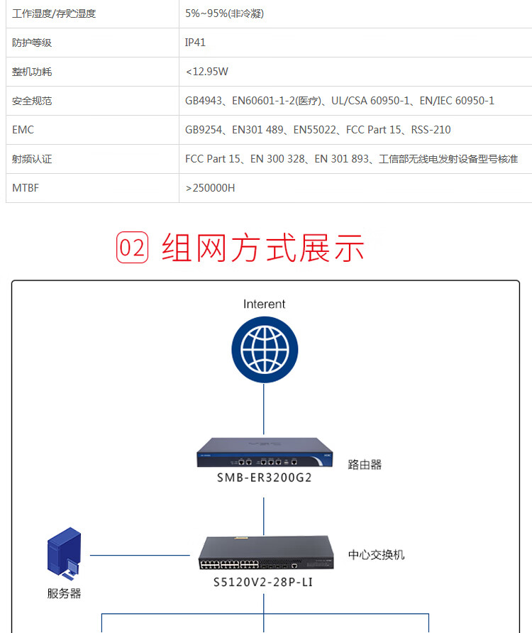 Huasan H3C Enterprise Class Ceiling Dual Band WAP712C-LI-G-FIT Wireless AP Business Office WiFi Coverage