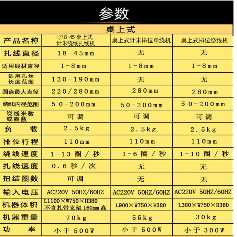 Meter winding machine, positioning, winding and binding machine, desktop counting machine, floor type meter winding machine