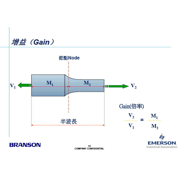 Ultrasonic amplitude lever, high lifespan amplitude modulator, injection mold for single piece customized Branson