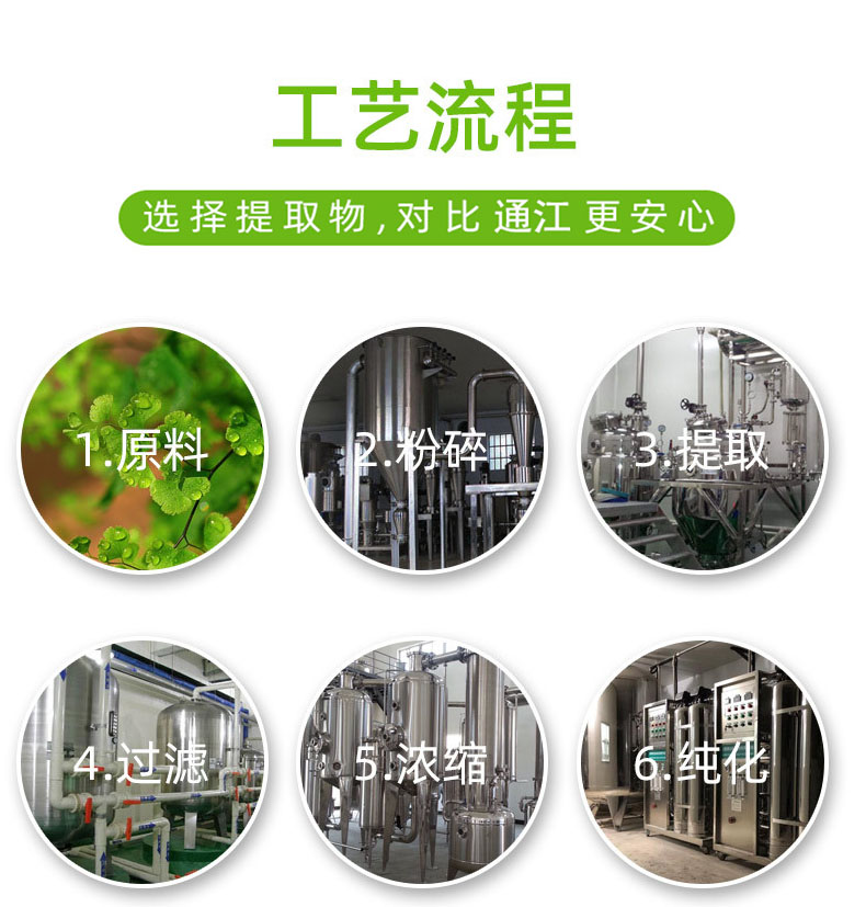 Water soluble proportional extract of Guanglingxiang Guangmuxiang Polyphenol Flavonoids