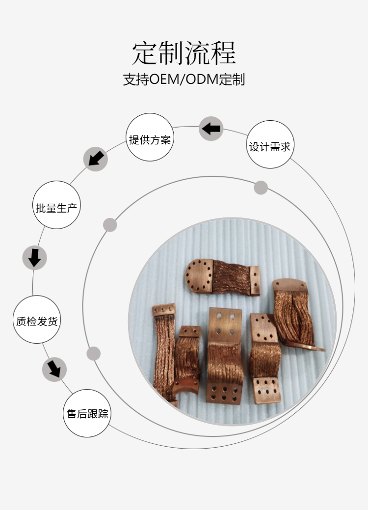 Baishili Copper Strand Fusion Pressing Integrated Soft Connection Oxygen-free Copper Strand Welding Heat Conduction Belt and Cold Conduction Belt