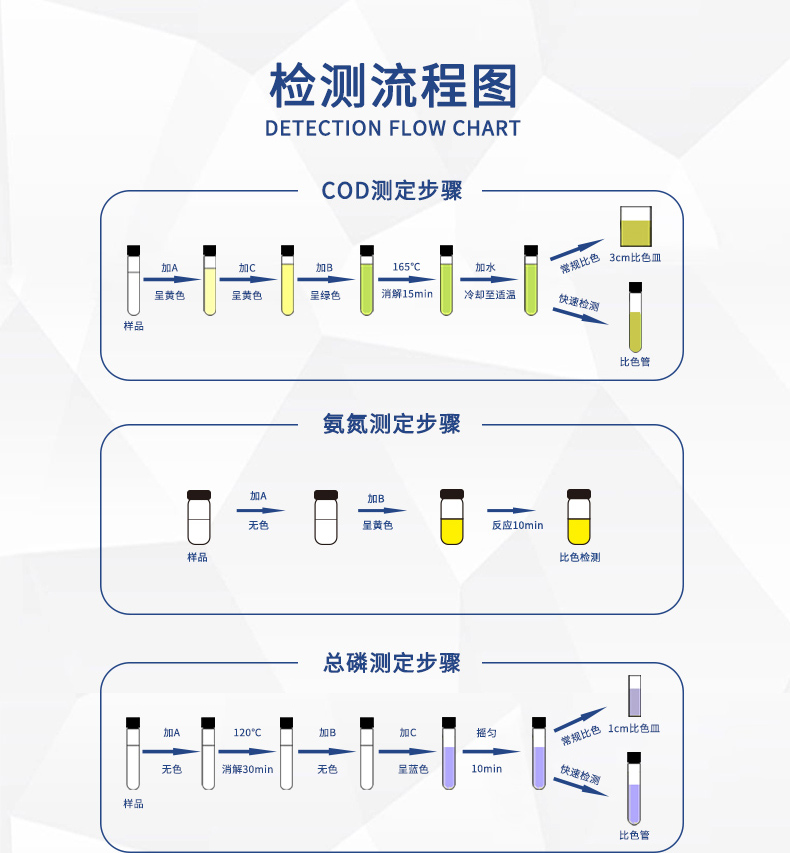 Ultraviolet sewage detector COD ammonia nitrogen total phosphorus total nitrogen water quality detector multi-parameter water quality detector