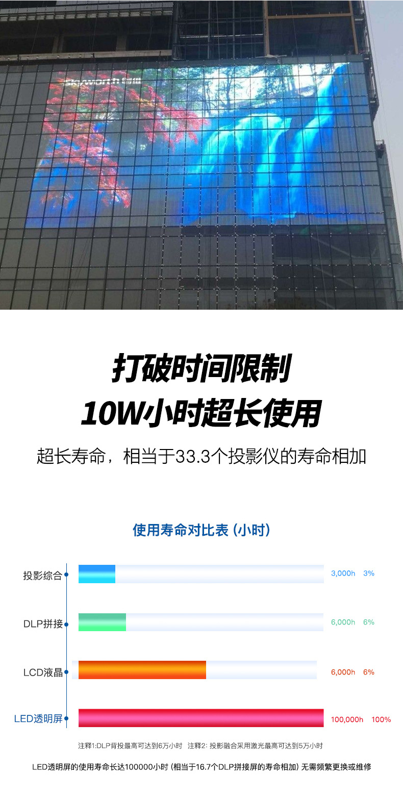 Haotian Electronic LED Transparent Screen Ice Screen Highlight P3.9-7.8 square meters Unit Price