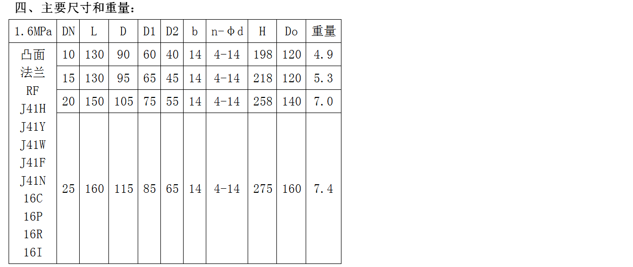 Kono Pump Valve J41Y High Temperature and High Pressure Stop Valve Chromium Molybdenum Steel Flange Heat Transfer Oil