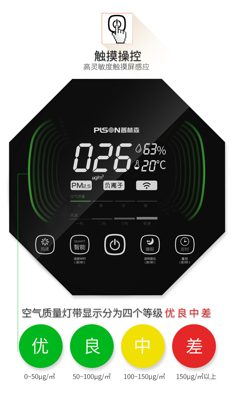 Safety of negative ion sterilization and formaldehyde removal for S7 PLSON household air purifier