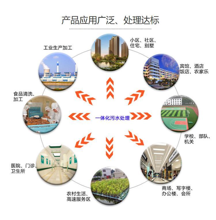 Integrated sewage treatment equipment - Buried rural living and medical hospitals, clinics, food factories, aquaculture wastewater