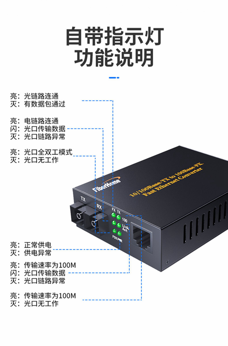 Fiberhome Communication General Distribution Fiberhome Gigabit Fiber Optic Enterprise Transceiver Optoelectronic Converter