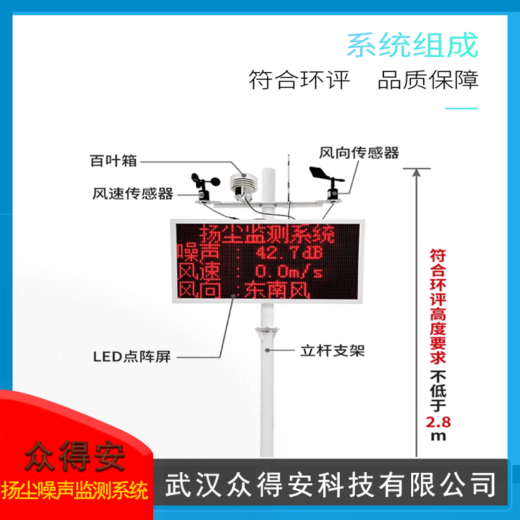 Real time alarm data analysis of Zhongde An DANMS-3 dust and noise monitoring system