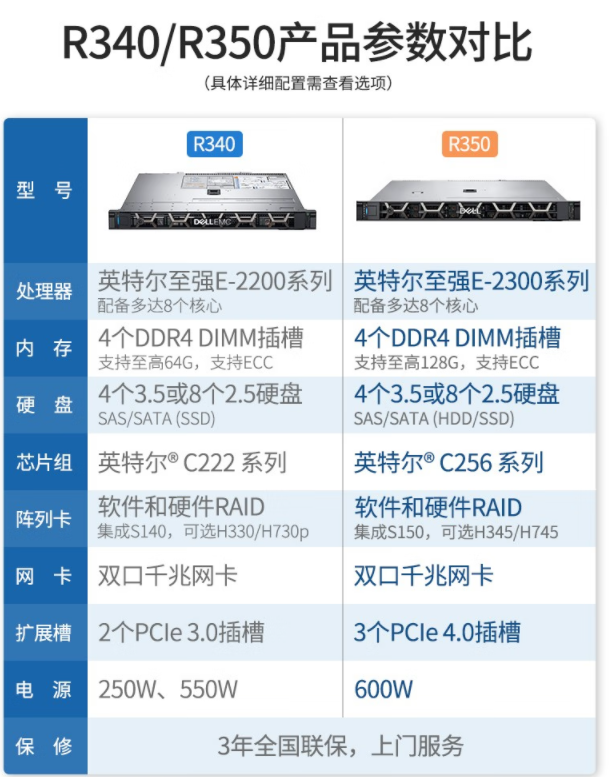 Dell PowerEdge R250/R350 Rack Mounted Server File/Database 108