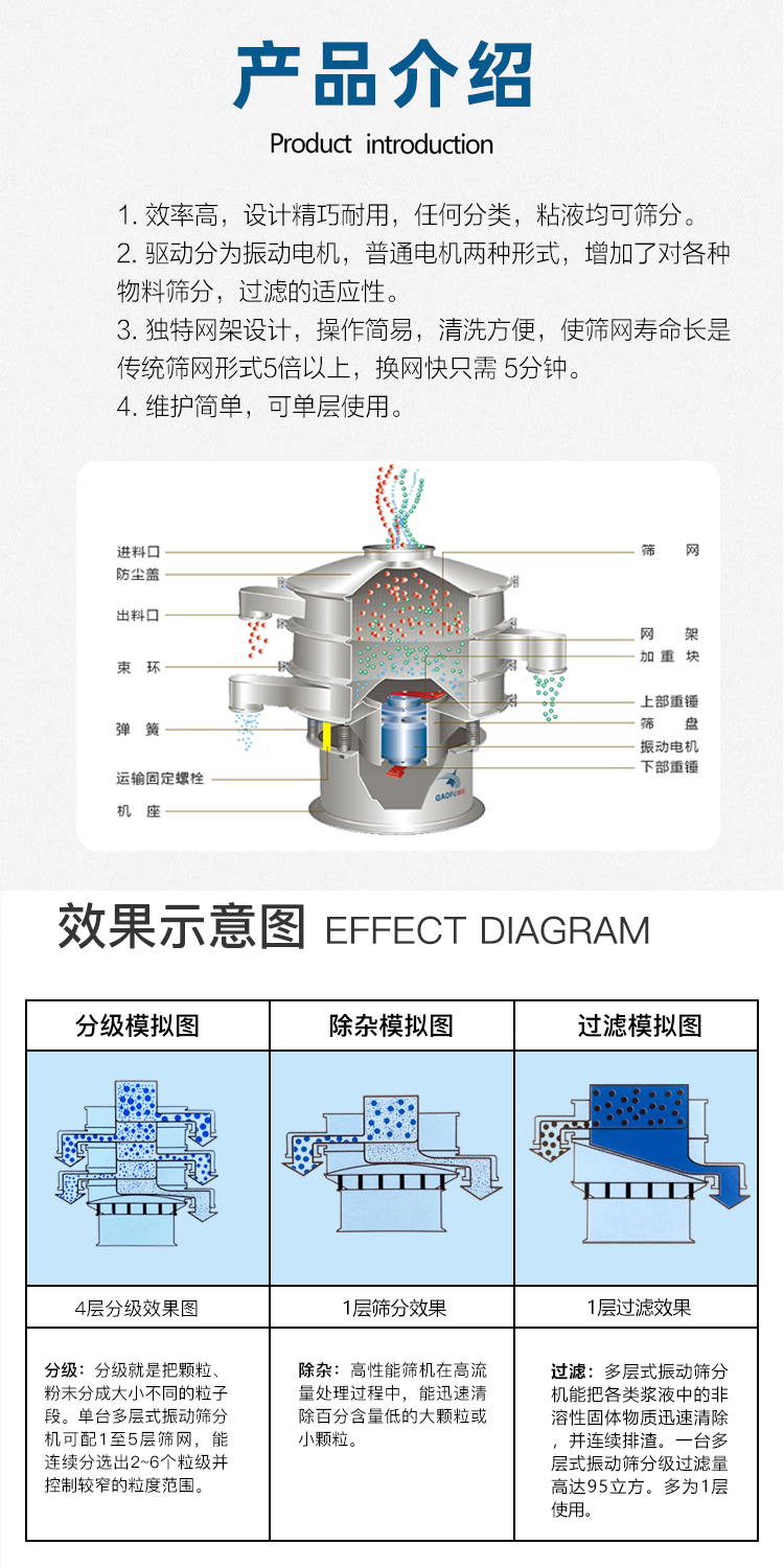 Used high-end clothing ultrasonic rotary vibration screening powder machine vibration screening machine vibration screen stainless steel circular ultrasonic vibration