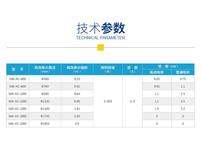 Ultrasonic vibrating screen, small rotary vibrating screen, circular vibrating screen, powder screening machine