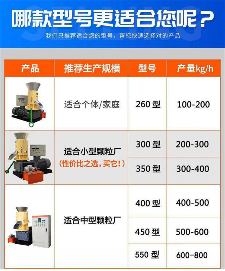 Diesel version fuel pellet machine, wood shavings granulator, biomass corn straw sorghum rod granulator