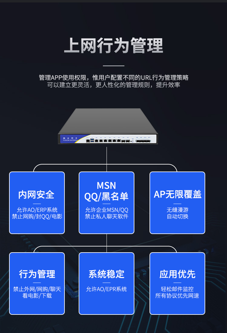 B150 Network Security Firewall Industrial Control 10 Gigabit SFP Fiber Optic Port Cable Network Enterprise Software Router