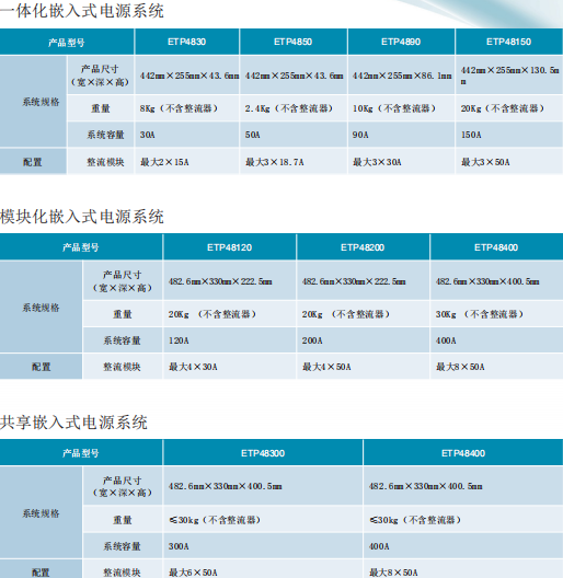 Huawei ETP48400-C3B1 Embedded Communication Power Supply 5G Photovoltaic System Blade 48V400A Height 3U