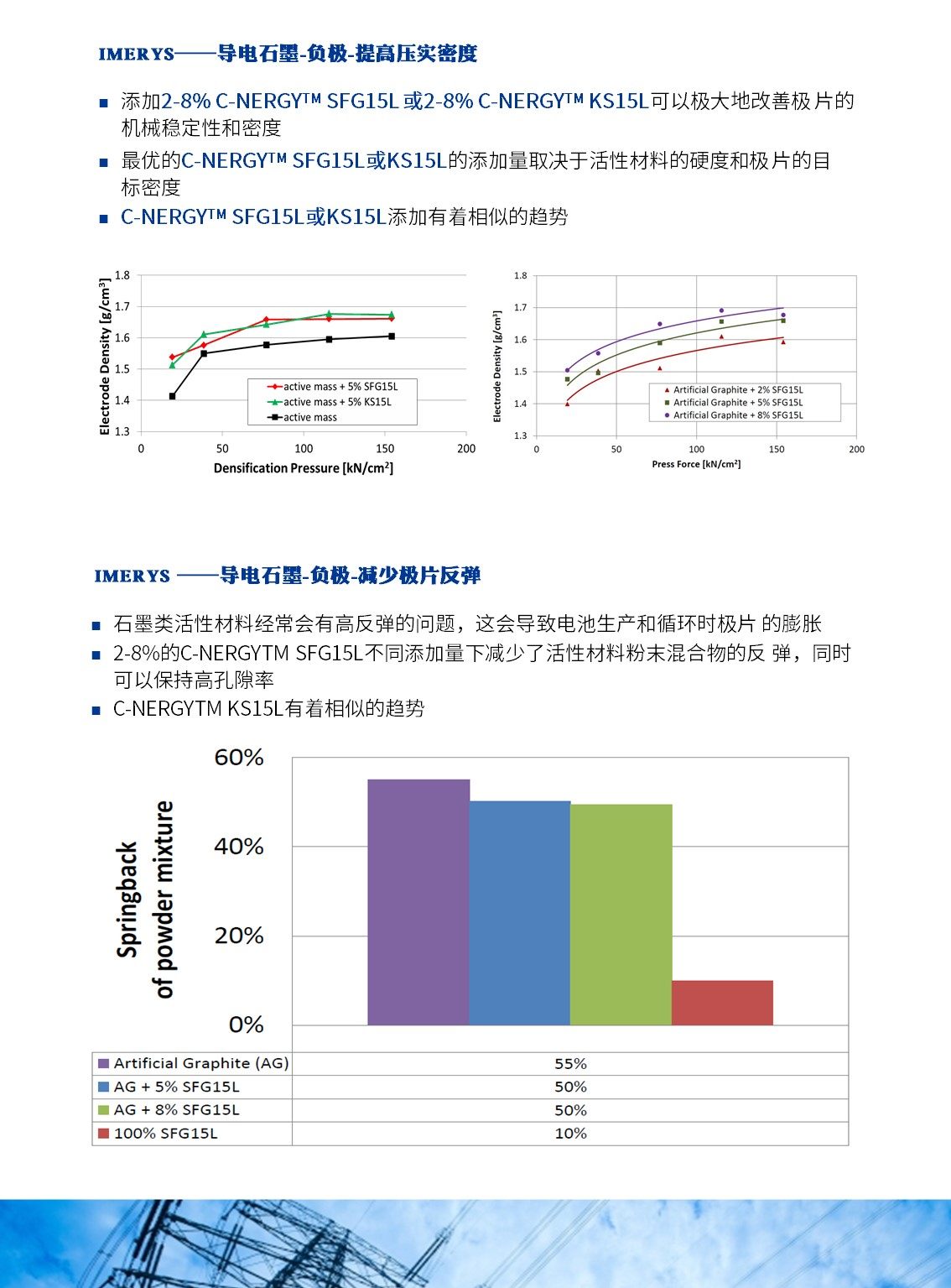 益瑞石 IMERYS 石墨粉末 TIMREX KS 6 黑色 10KG/桶 产品关键词:imerys石墨;timrex®石墨;石墨ks;益瑞石 ...