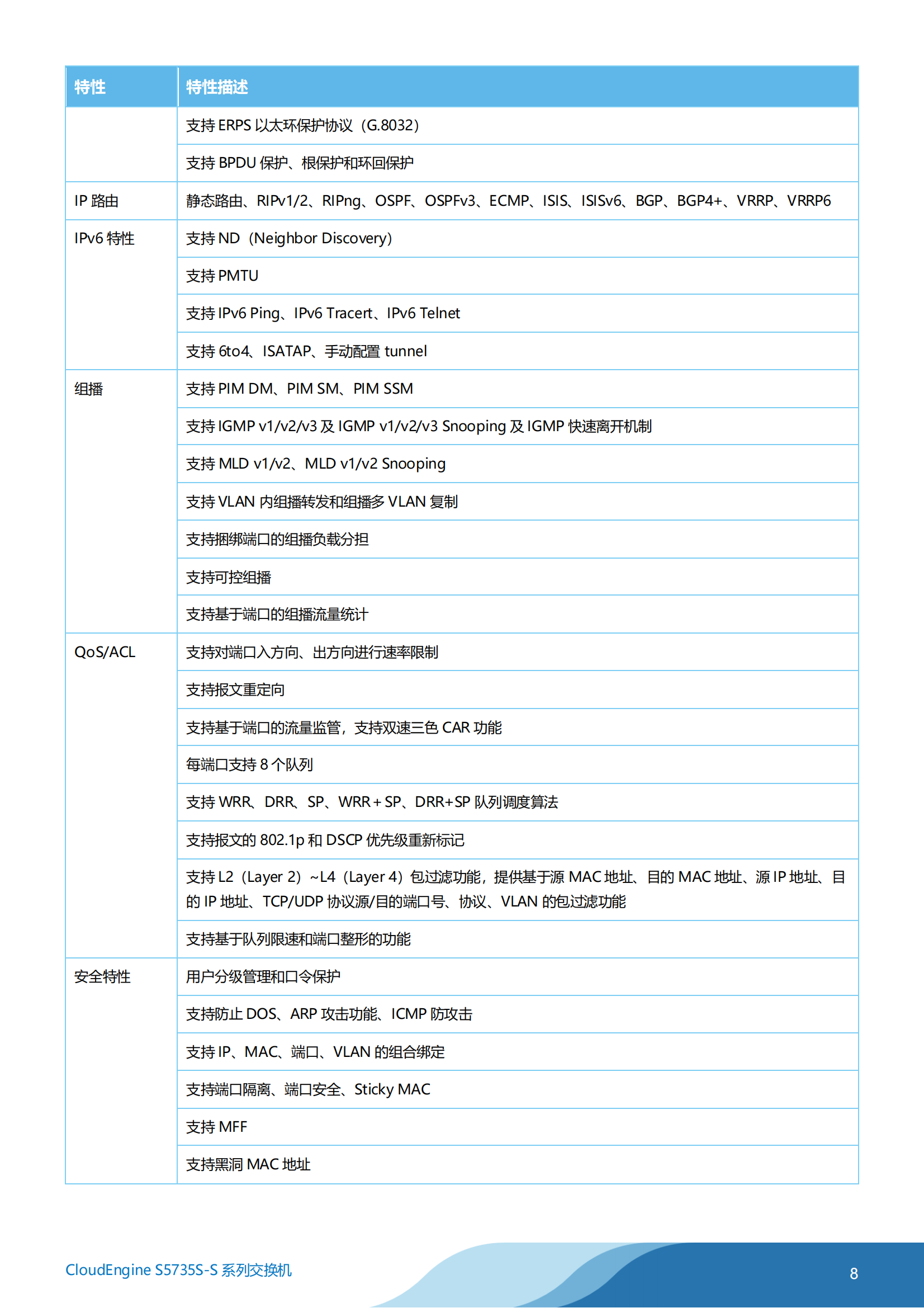 The detailed parameters of the S5735S-S24P4X-A full gigabit three-layer core switch are described in the following details