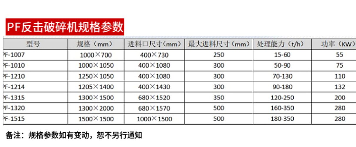 Manufacturer of 1310 Impact Crusher Limestone Crushing Equipment for Kunming Coal Mine