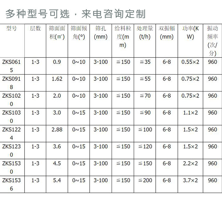 Source manufacturer of customized circular vibrating screens for multi-layer and double-layer sand and gravel mines, as well as large-scale mining screening equipment