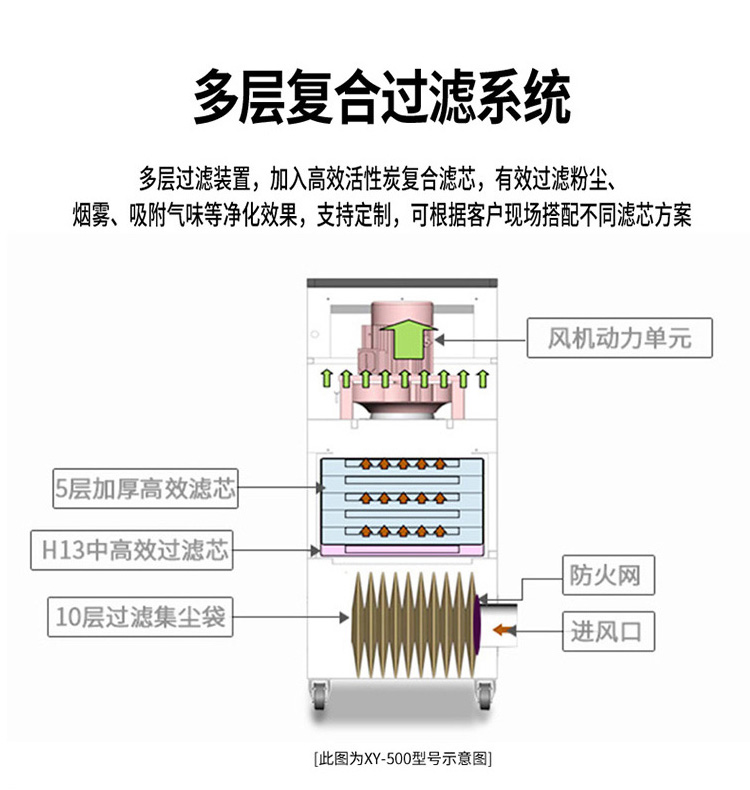 Solder smoke exhaust fan, soldering iron smoke purifier, low noise - source manufacturer of Xingyi