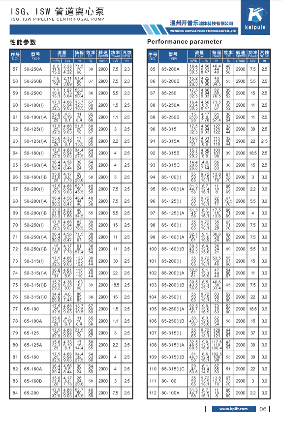 KQLW single stage single suction high-temperature circulating pump centrifugal pump KPL Kaiquan same model wear-resistant and corrosion-resistant performance, stable and energy-saving
