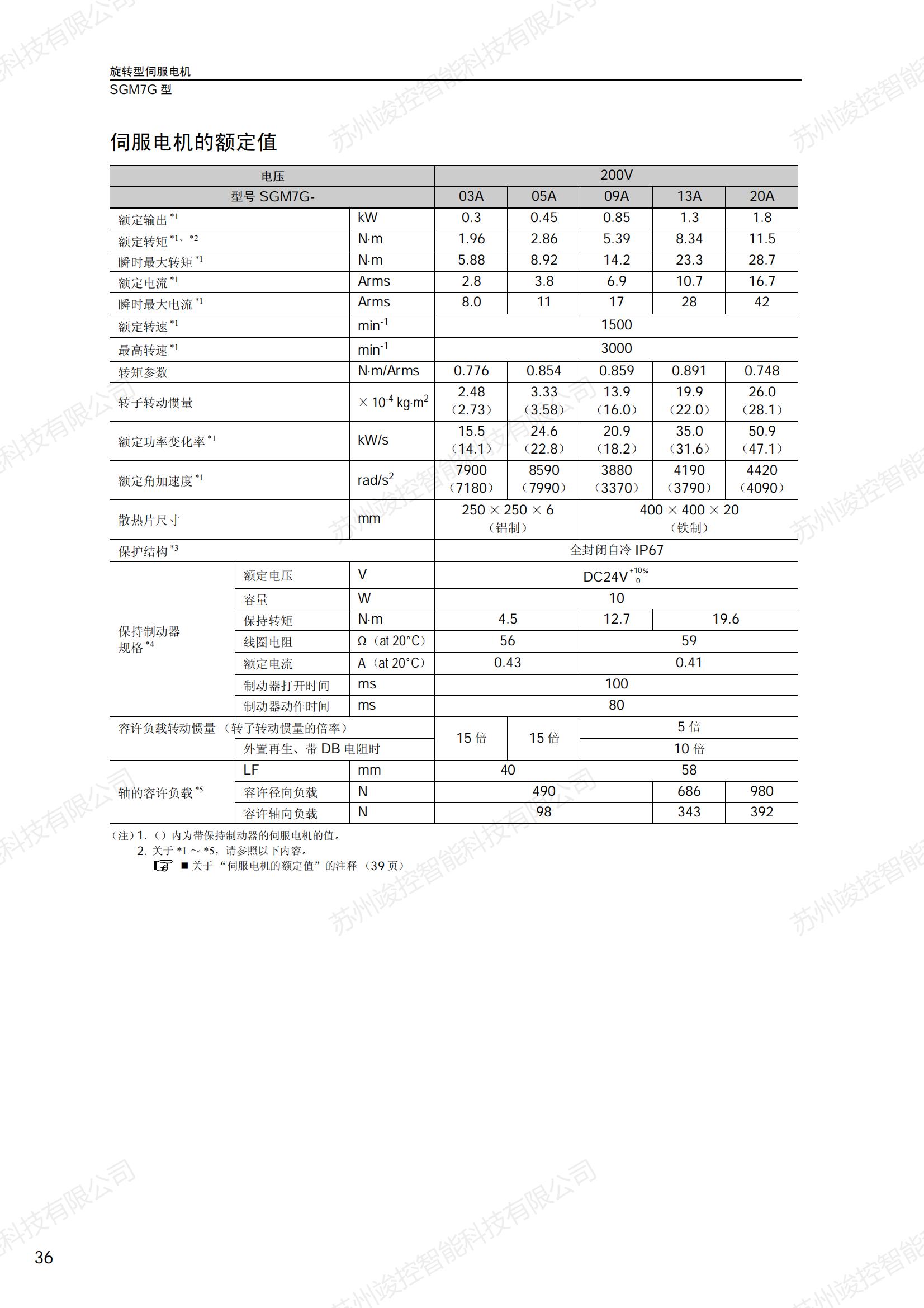 Original Yaskawa servo motor SGM7G-75AFC61 high torque 24 bit incremental 7.5KW supporting driver