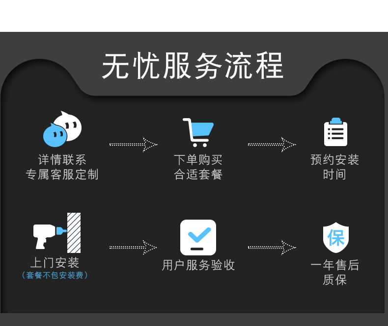 Graffiti Scheme Whole House Control System Zigbee Intelligent System Hotel Home Decoration Homestay Hotel Product Package