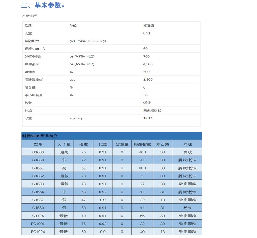 SEBS American Kraton G1652MU Plastic Modified Extrusion Grade Adhesive Sealant g1652 for Footwear