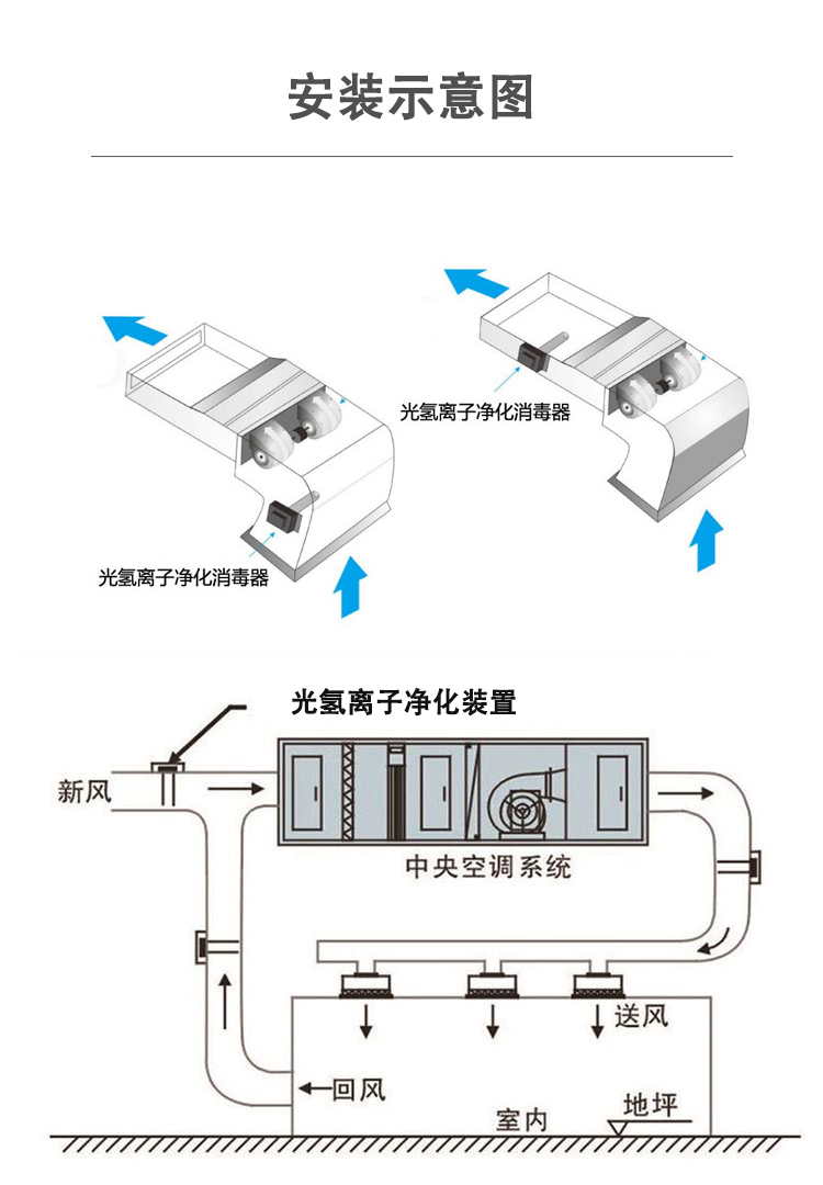 Air duct photocatalytic air disinfection device UV nanophoton purifier Photohydrogen ion purification equipment