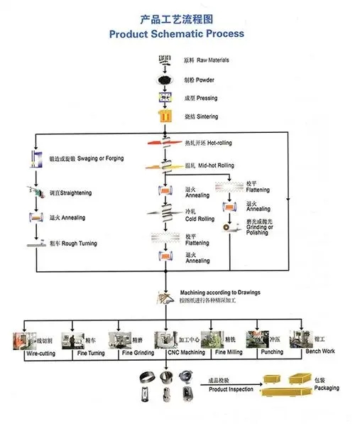 Molybdenum zirconium titanium alloy fastening bolts, TZM high-strength high-temperature and corrosion-resistant bolts