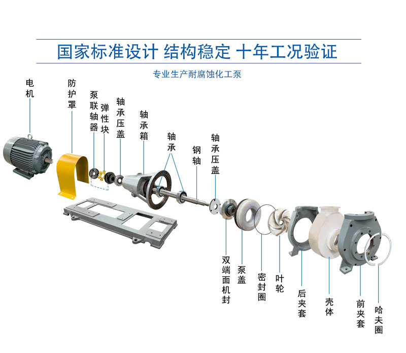 Corrosion resistant and wear-resistant material pump FNJB series plywood pump - particle resistant, wear-resistant, and corrosion-resistant