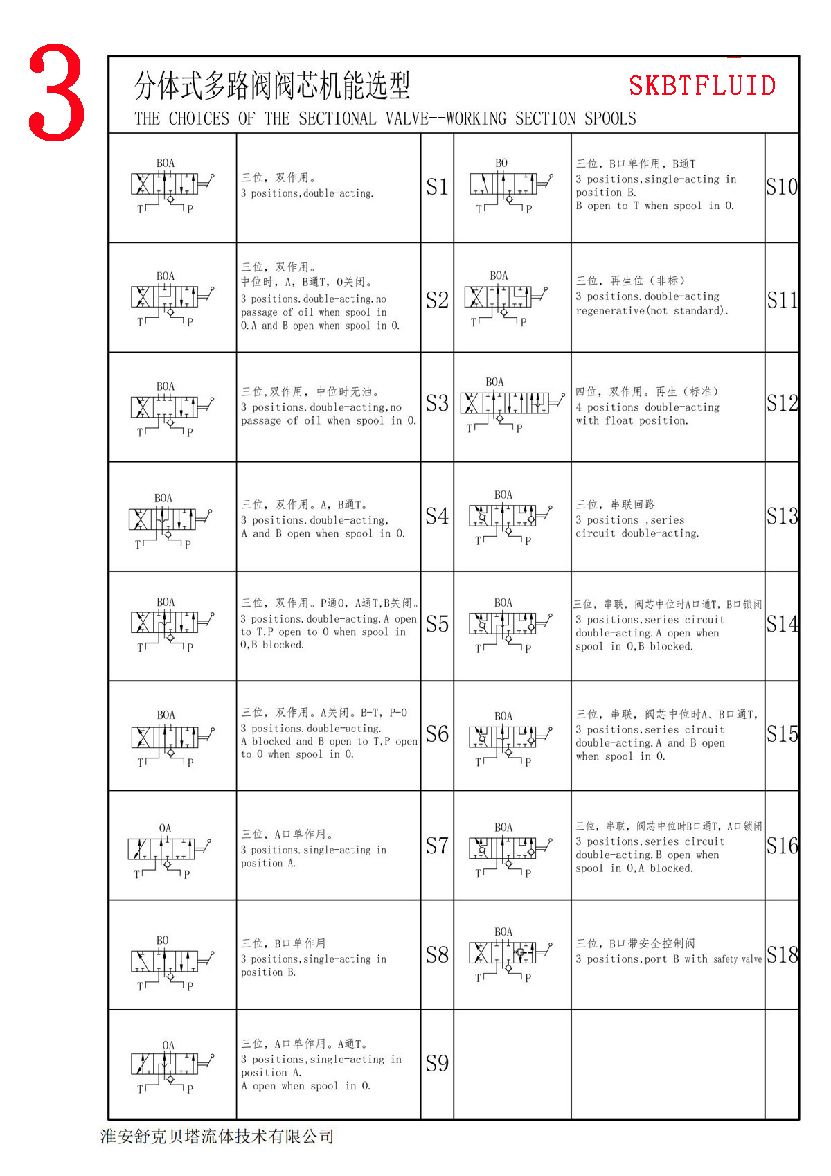 DCV60-2OQ series segmented manual pneumatic control multi way valve SKBTFLUID brand