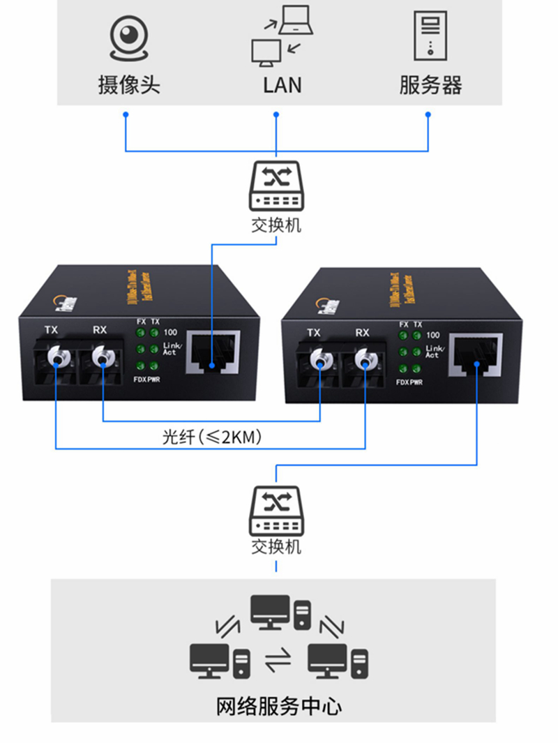 Fiberhome Communication General Distribution Fiberhome Gigabit Fiber Optic Enterprise Transceiver Optoelectronic Converter