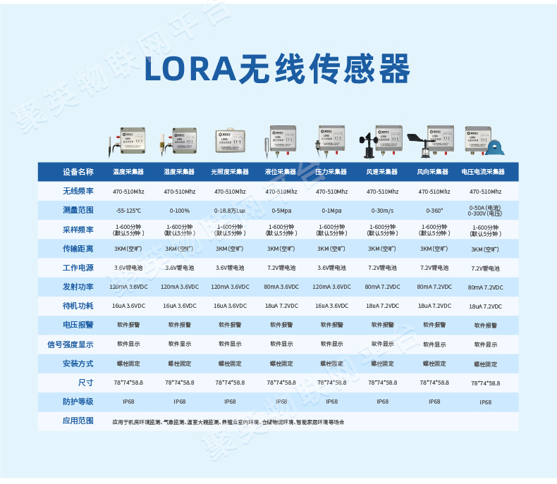 LoRa1000 gateway data transmission radio DTU with main station WiFi wireless 4G module 485 long-distance communication host