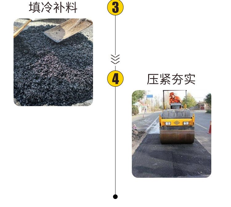 Asphalt cold patching material has wear-resistant and anti slip properties. Paving modified cold patching concrete on asphalt roads does not ignite asphalt mortar